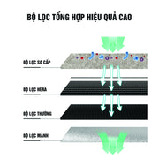 Máy lọc không khí PLK-905, lọc sạch khói bụi, khử trùng, diệt khuẩn, điều khiển cảm ứng